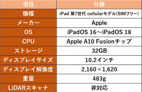 レンタル Apple iPad 第7世代 cellularモデル レンタル SIMフリー